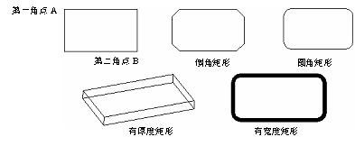 CAD的繪圖命令--點、矩形、正多邊形
