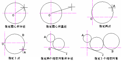 CAD的圓、圓弧、橢圓、橢圓弧命令301.png
