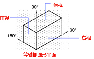 CAD中的柵格是什么？有什么作用？
