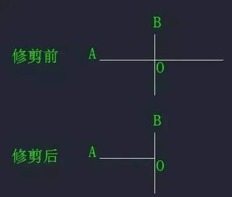 CAD中“打斷”和“剪斷”兩個工具有什么區(qū)別？