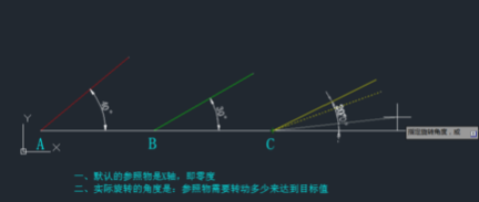 CAD旋轉(zhuǎn)參照的方法有哪些？