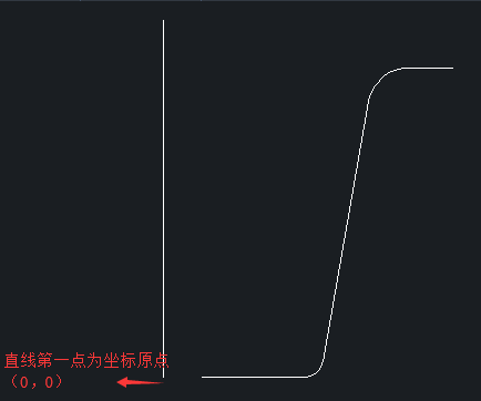 CAD設(shè)計(jì)花盆有什么快捷方法？